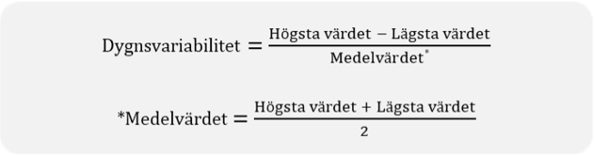 PEF dygnsvariabilitet